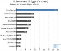 Sony Xperia L Benchmarks